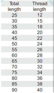 Large Fragment Malleolar Screw 4.5 mm - foto 2