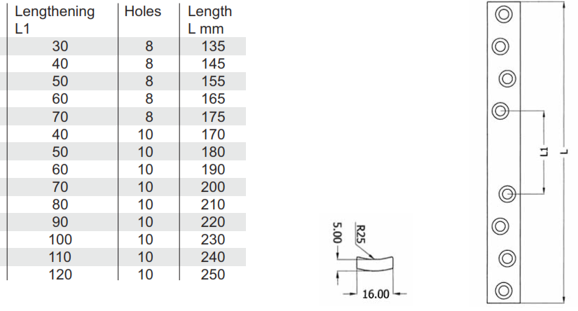 Broad Lengthening Plate 4.5 mm with 8 and 10 holes - foto 2