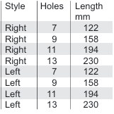Fibular Distal Plate 4.5 mm - foto 2